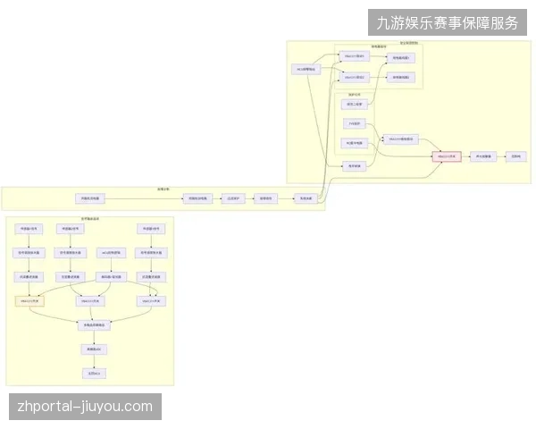 深度监测显示，优化分发链路后，赛事会员的付费意愿提升了近28%